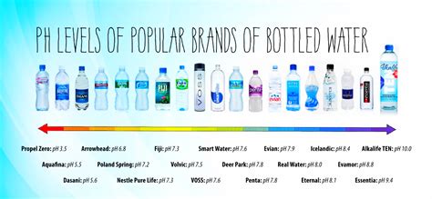 ph level water bottle brands